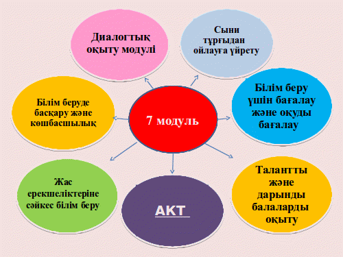 Спотлайт 7 модуль 8а презентация